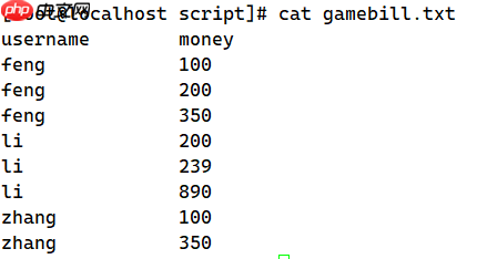 使用awk数组进行求和[通俗易懂]