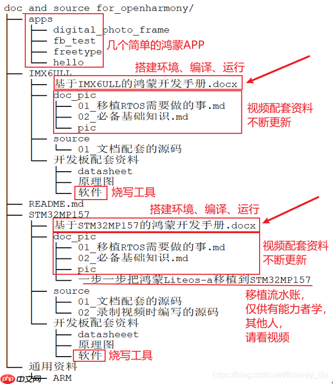 鸿蒙系统开发教程_韦东山 1-2下载演示_鸿蒙体验
