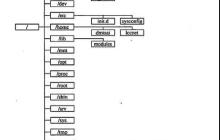 Linux文件系统目录结构详解