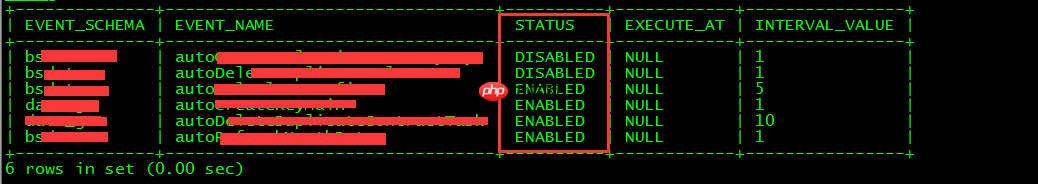MySQL Scheduler Events带来的风险