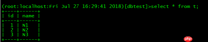 MySQL Scheduler Events带来的风险