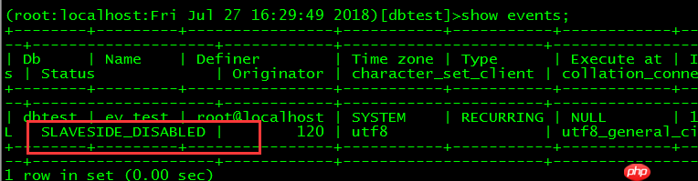 MySQL Scheduler Events带来的风险