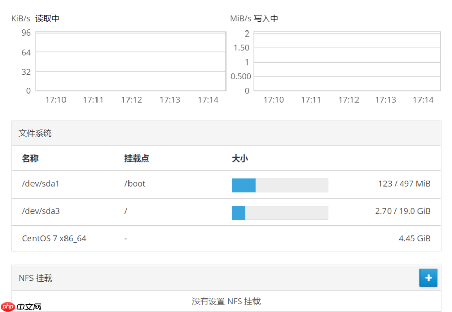 Cockpit：一款强大的Linux图形化监控工具