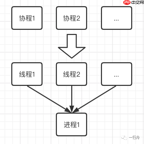 Go Goroutine-小浪学习网