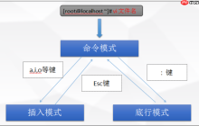 Linux VI文本编辑器