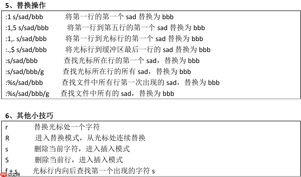 Linux VI文本编辑器
