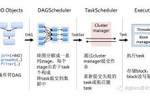 Spark 内部原理(上) - 计算引擎与调度管理
