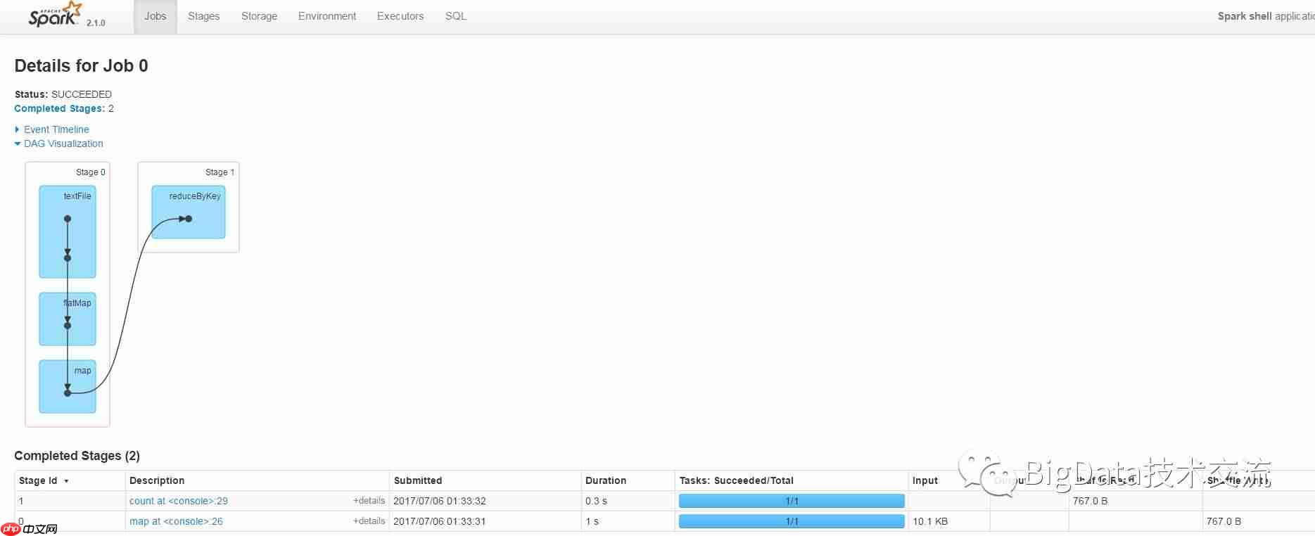 Spark 内部原理(上) - 计算引擎与调度管理