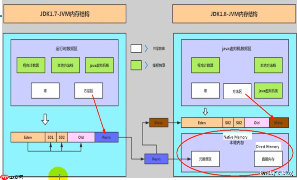 JVM内存与垃圾回收篇第11章直接内存