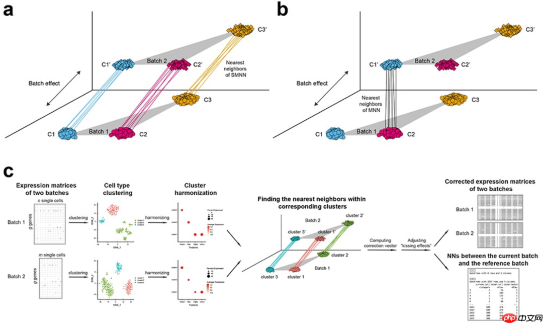 【Briefings in Bioinformatics】四篇好文简读-专题21