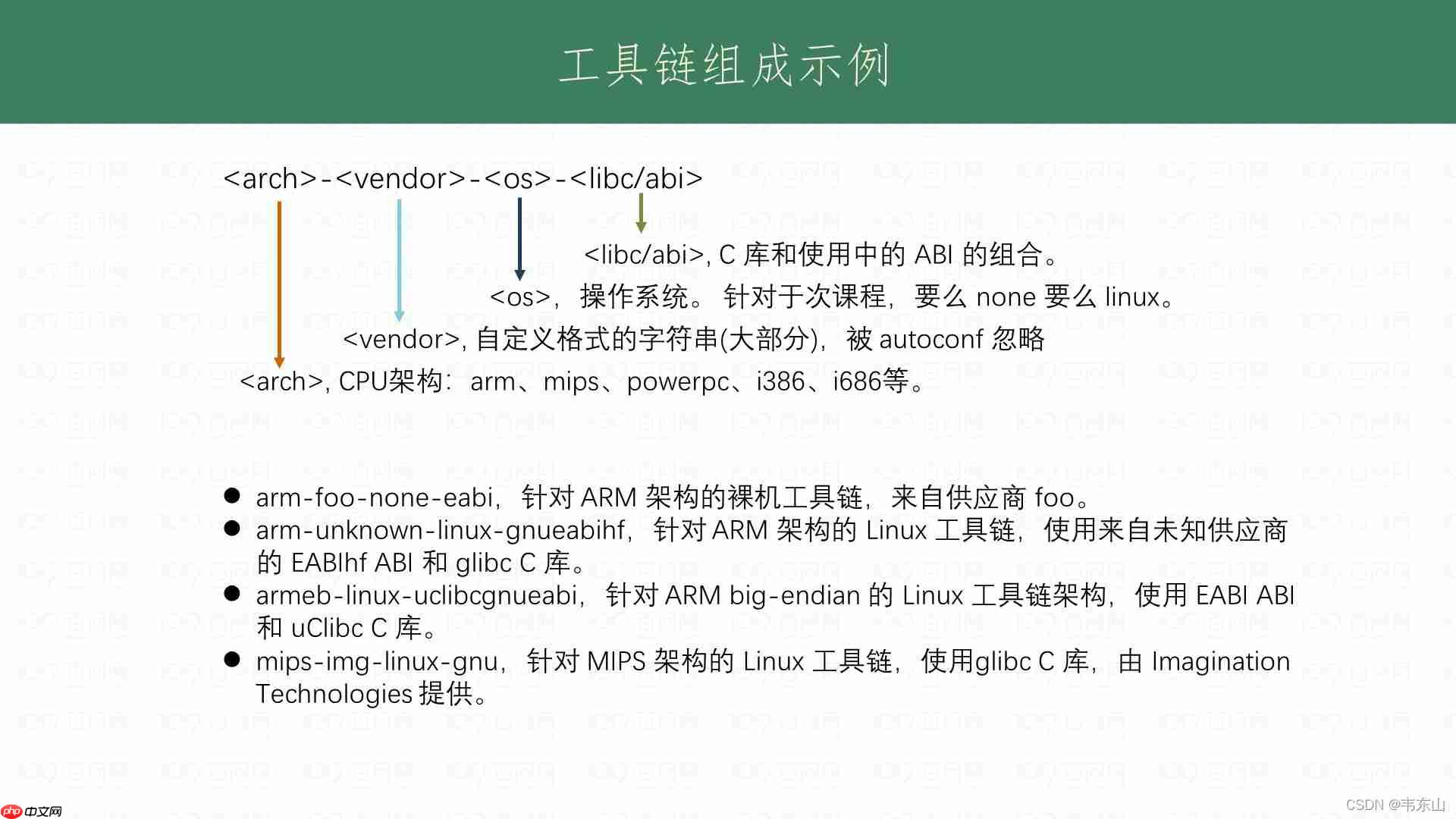 Linux工具链刨析