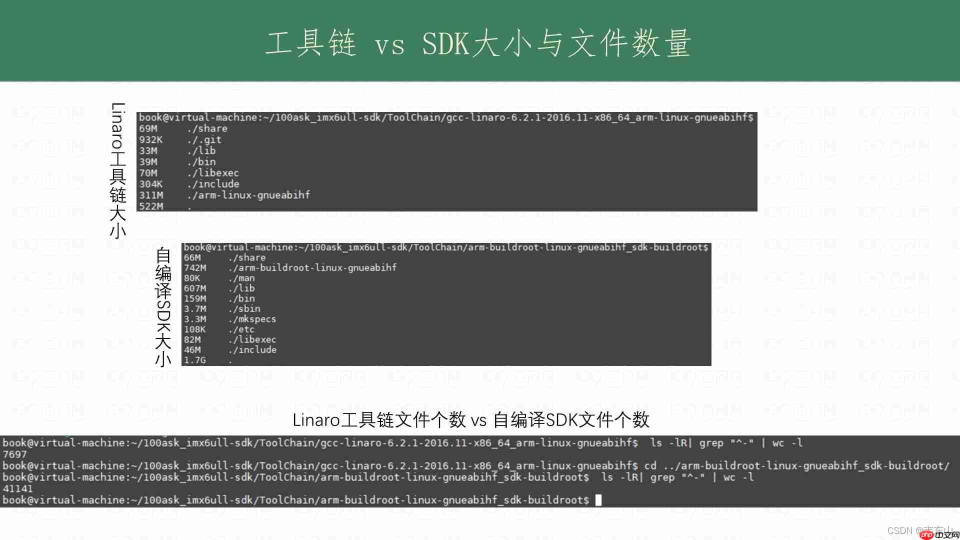 Linux工具链刨析