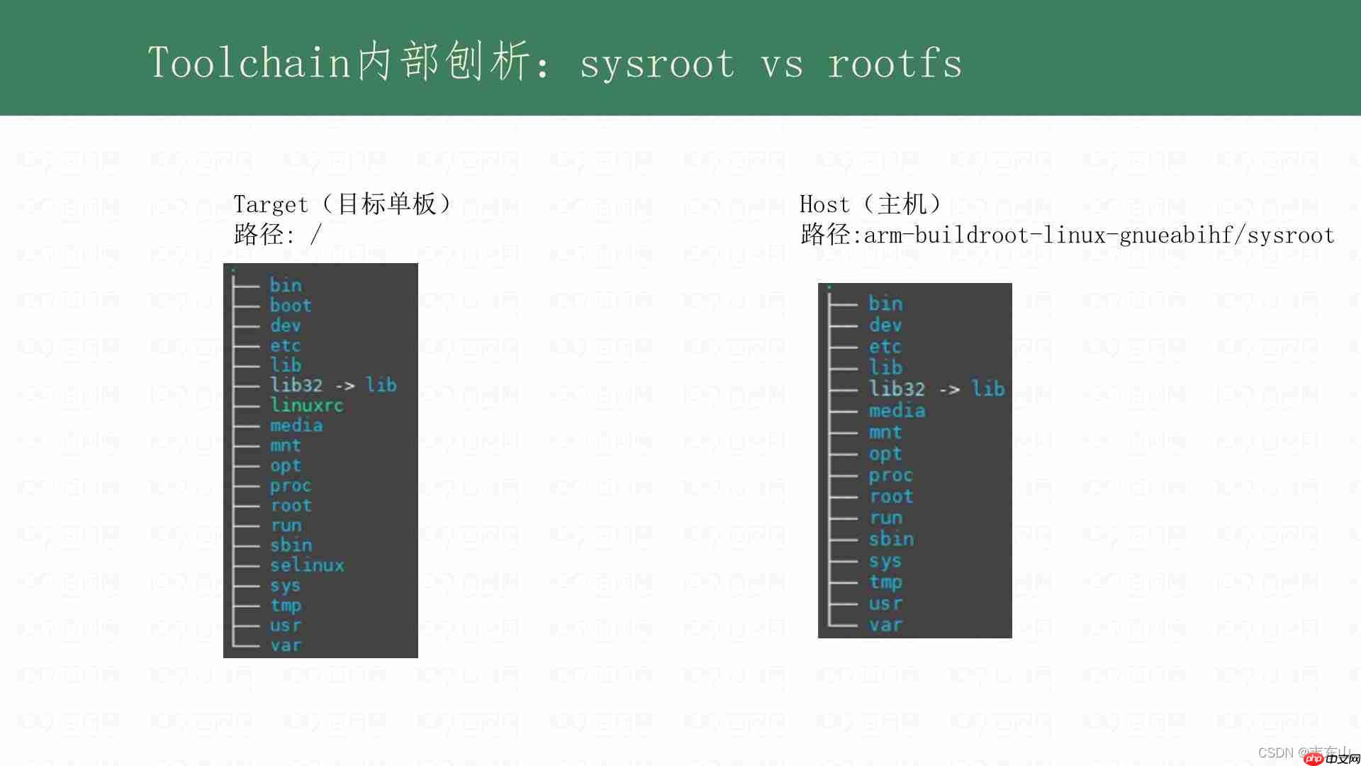 Linux工具链刨析