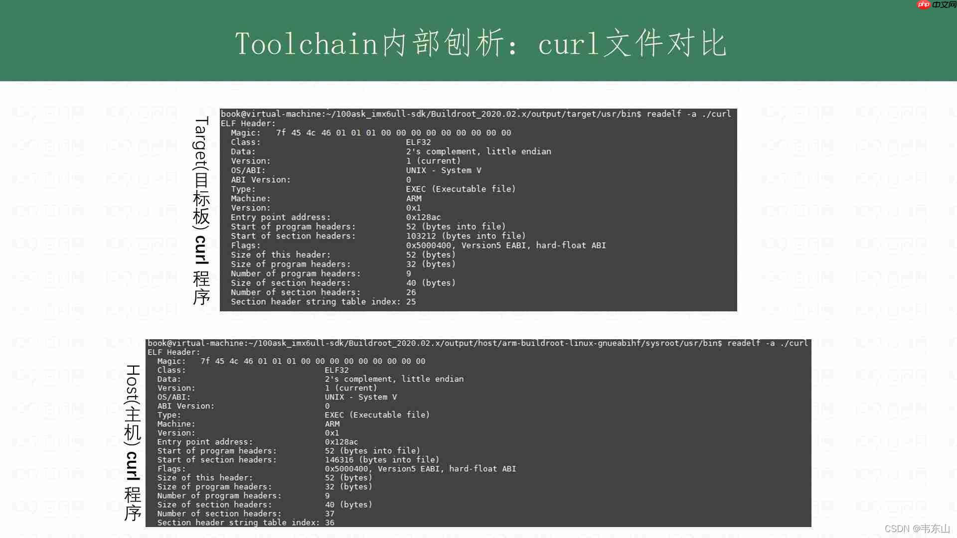 Linux工具链刨析