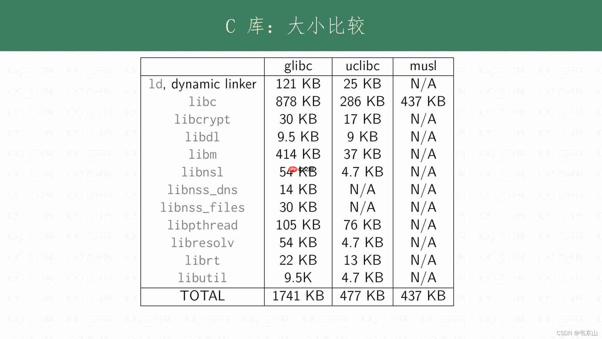 Linux工具链刨析