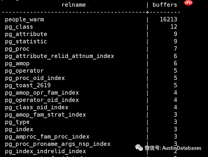 Postgresql  理解cache 在 postgres中的意义 与  share buffer 到底设置多大性能最好