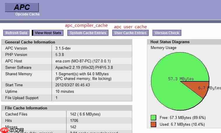 Apc缓存Opcode