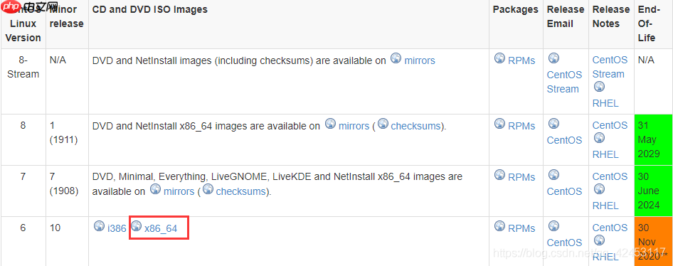 教你如何在虚拟机上安装Linux