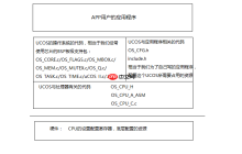 从零开始学习UCOSII操作系统1–UCOSII的基础知识
