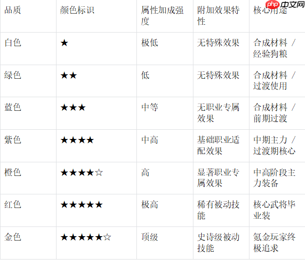 末世王者遗物系统终极指南:解锁、养成与战力飞跃全解析