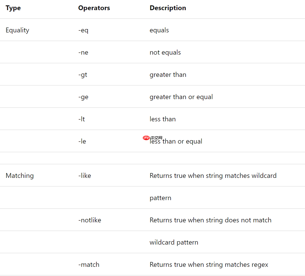 PowerShell: 作为一个PowerShell菜鸟,如何快速入门?掌握这些就够了「建议收藏」