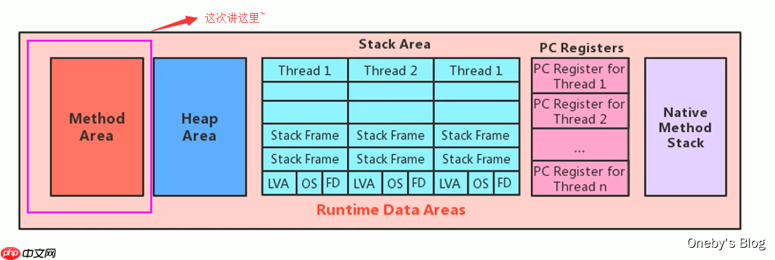 JVM内存与垃圾回收篇第9章方法区