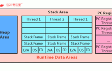JVM内存与垃圾回收篇第9章方法区