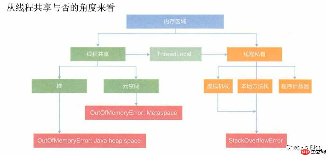JVM内存与垃圾回收篇第9章方法区 JVM内存与垃圾回收篇第9章方法区