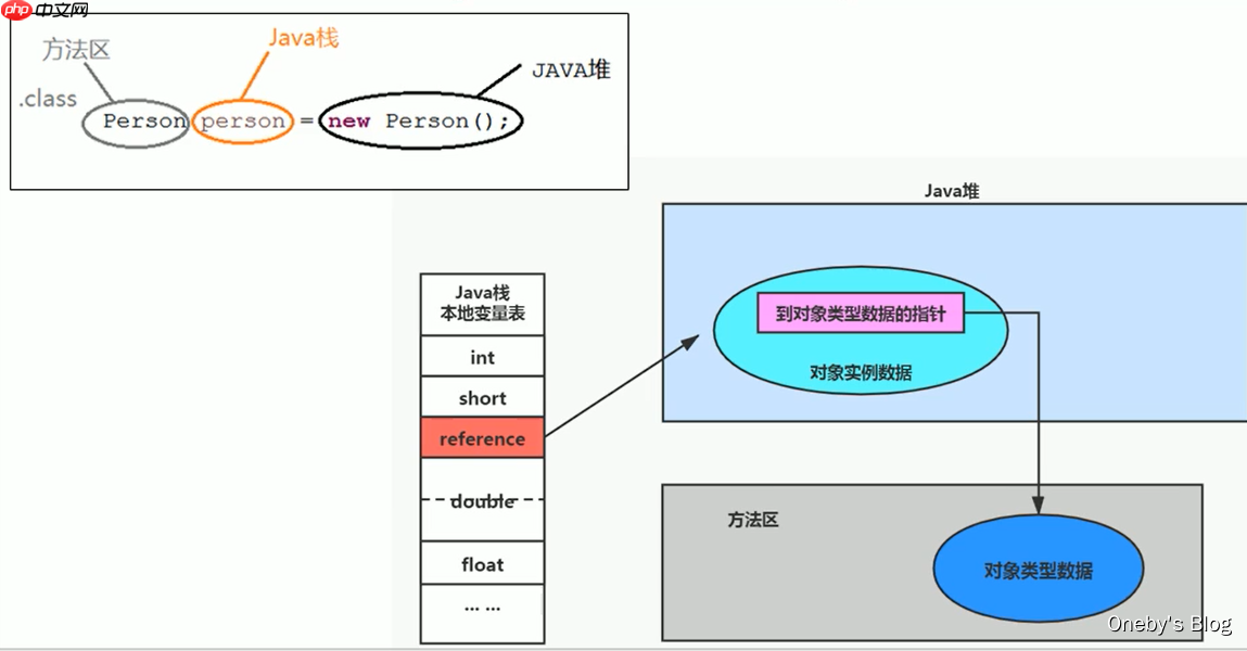 JVM内存与垃圾回收篇第9章方法区 JVM内存与垃圾回收篇第9章方法区