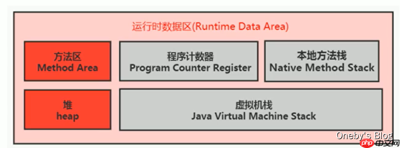JVM内存与垃圾回收篇第9章方法区 JVM内存与垃圾回收篇第9章方法区