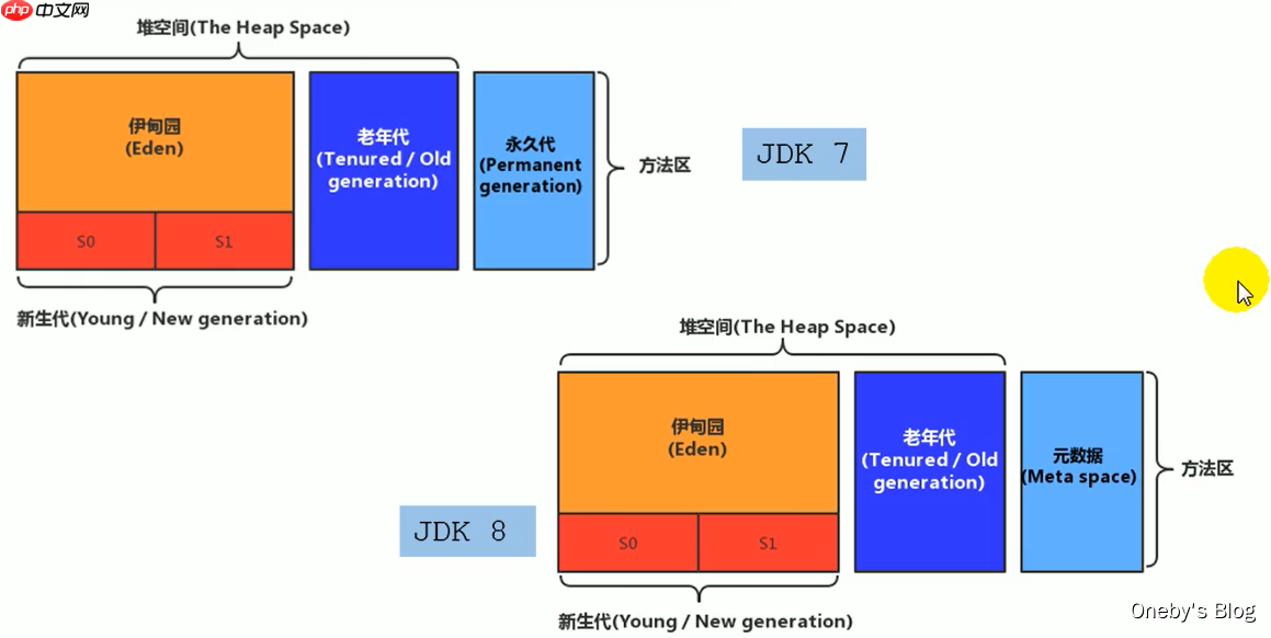 JVM内存与垃圾回收篇第9章方法区 JVM内存与垃圾回收篇第9章方法区