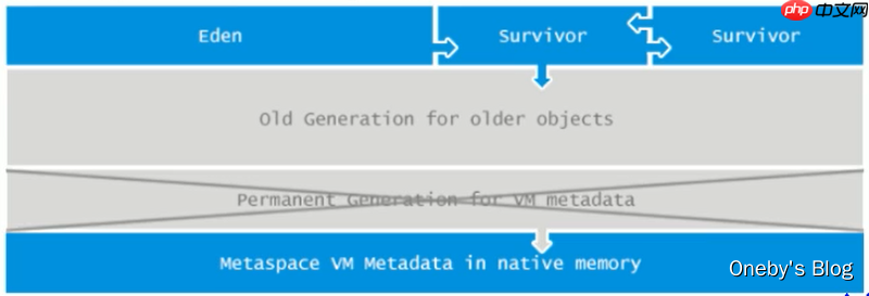 JVM内存与垃圾回收篇第9章方法区 JVM内存与垃圾回收篇第9章方法区