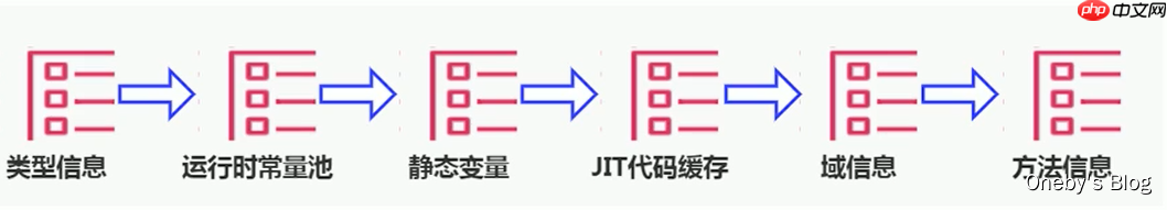 JVM内存与垃圾回收篇第9章方法区 JVM内存与垃圾回收篇第9章方法区