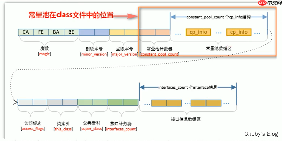 JVM内存与垃圾回收篇第9章方法区 JVM内存与垃圾回收篇第9章方法区