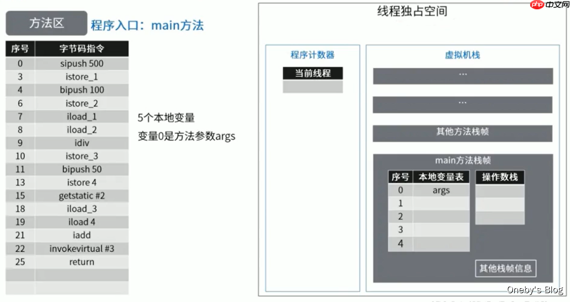 JVM内存与垃圾回收篇第9章方法区 JVM内存与垃圾回收篇第9章方法区