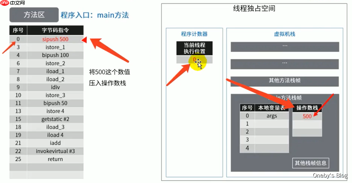 JVM内存与垃圾回收篇第9章方法区 JVM内存与垃圾回收篇第9章方法区