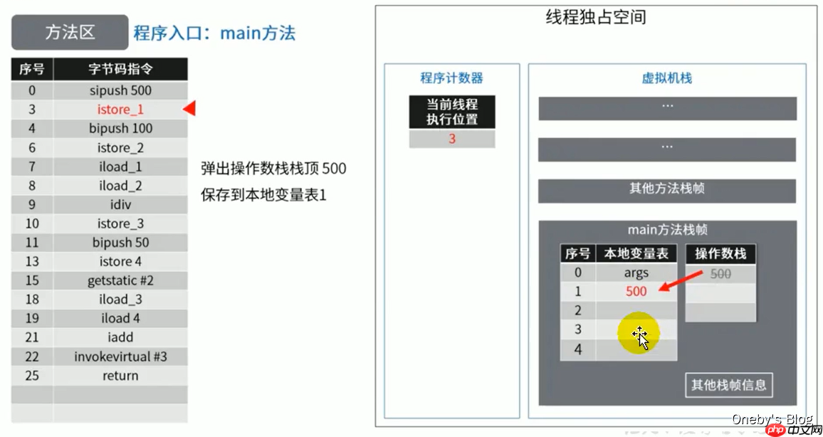 JVM内存与垃圾回收篇第9章方法区 JVM内存与垃圾回收篇第9章方法区