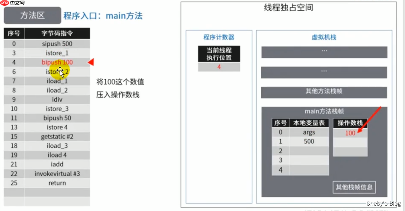 JVM内存与垃圾回收篇第9章方法区 JVM内存与垃圾回收篇第9章方法区