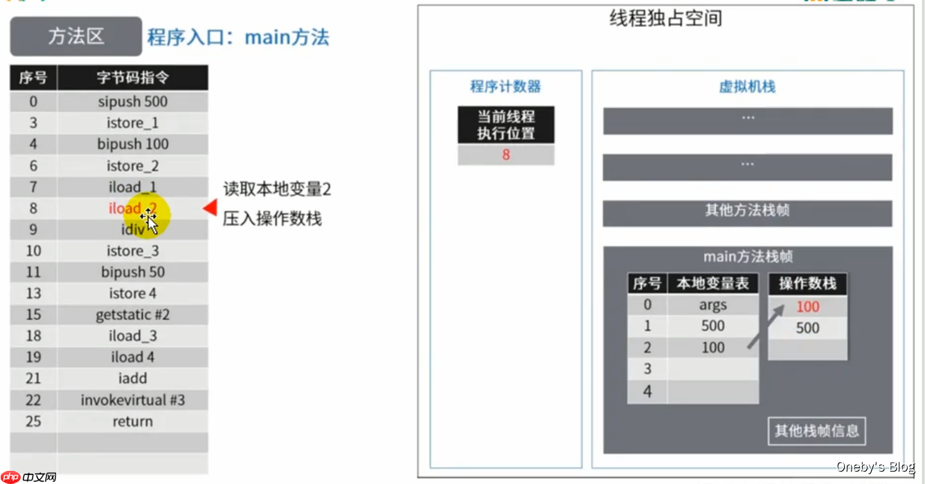 JVM内存与垃圾回收篇第9章方法区 JVM内存与垃圾回收篇第9章方法区