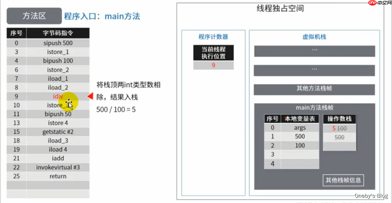 JVM内存与垃圾回收篇第9章方法区 JVM内存与垃圾回收篇第9章方法区