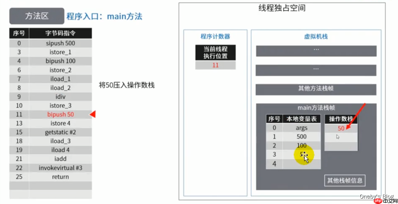 JVM内存与垃圾回收篇第9章方法区 JVM内存与垃圾回收篇第9章方法区