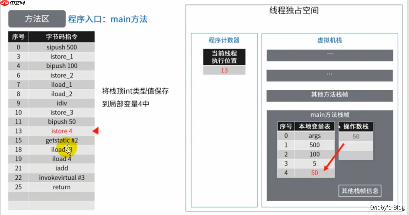 JVM内存与垃圾回收篇第9章方法区 JVM内存与垃圾回收篇第9章方法区