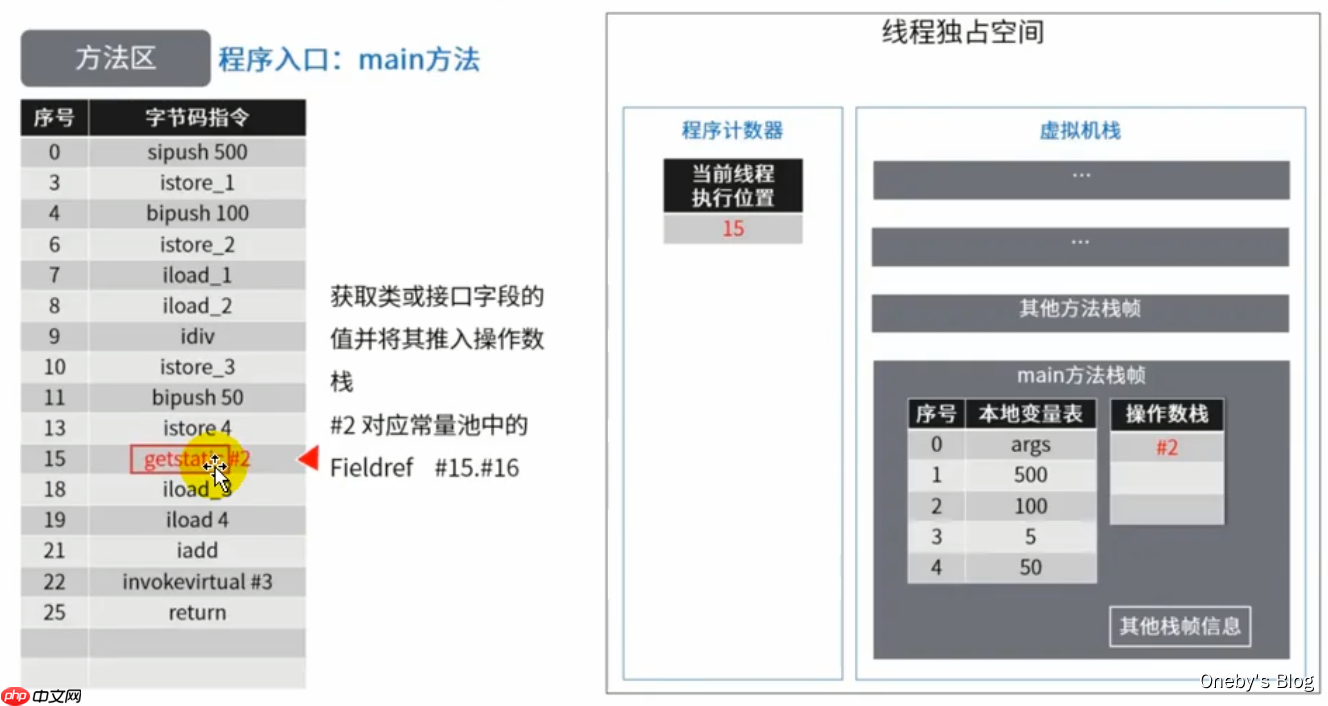 JVM内存与垃圾回收篇第9章方法区 JVM内存与垃圾回收篇第9章方法区