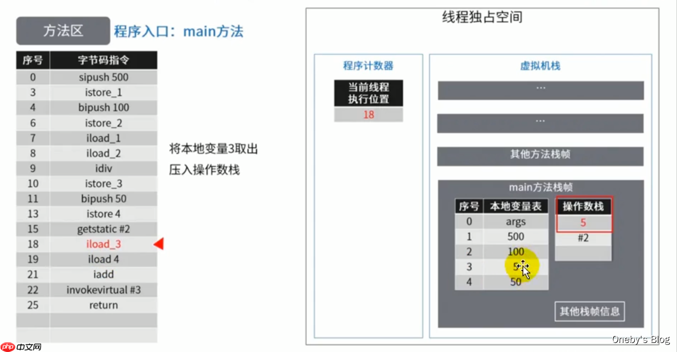 JVM内存与垃圾回收篇第9章方法区 JVM内存与垃圾回收篇第9章方法区