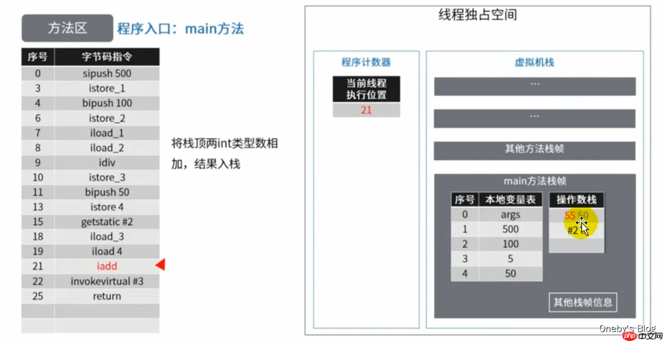 JVM内存与垃圾回收篇第9章方法区 JVM内存与垃圾回收篇第9章方法区