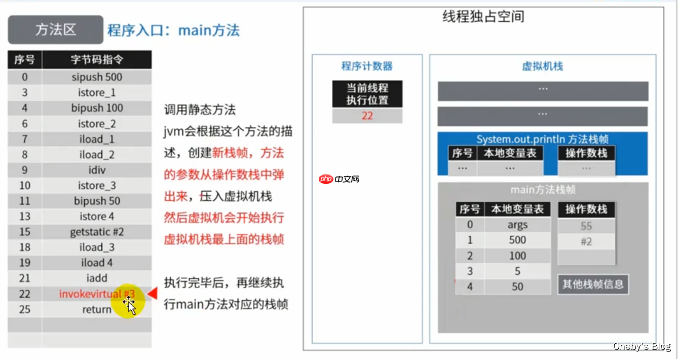 JVM内存与垃圾回收篇第9章方法区 JVM内存与垃圾回收篇第9章方法区