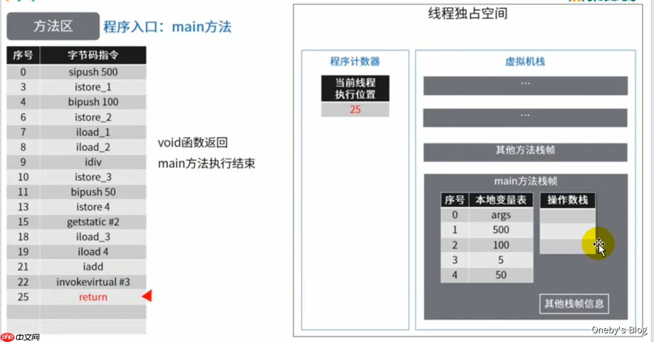 JVM内存与垃圾回收篇第9章方法区 JVM内存与垃圾回收篇第9章方法区
