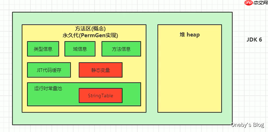 JVM内存与垃圾回收篇第9章方法区 JVM内存与垃圾回收篇第9章方法区