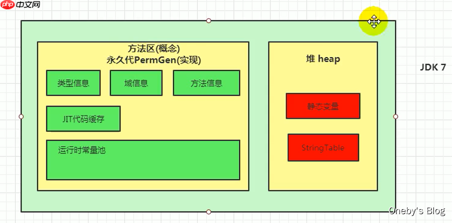 JVM内存与垃圾回收篇第9章方法区 JVM内存与垃圾回收篇第9章方法区