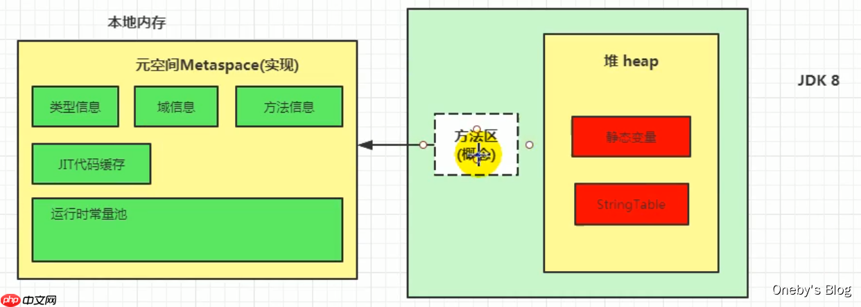 JVM内存与垃圾回收篇第9章方法区 JVM内存与垃圾回收篇第9章方法区